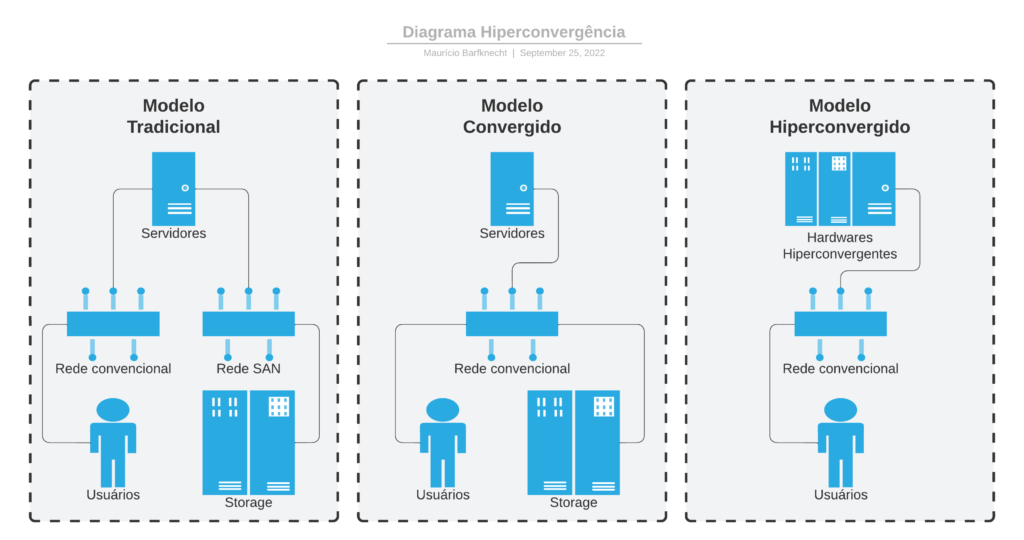 Datacenter Model Diagram